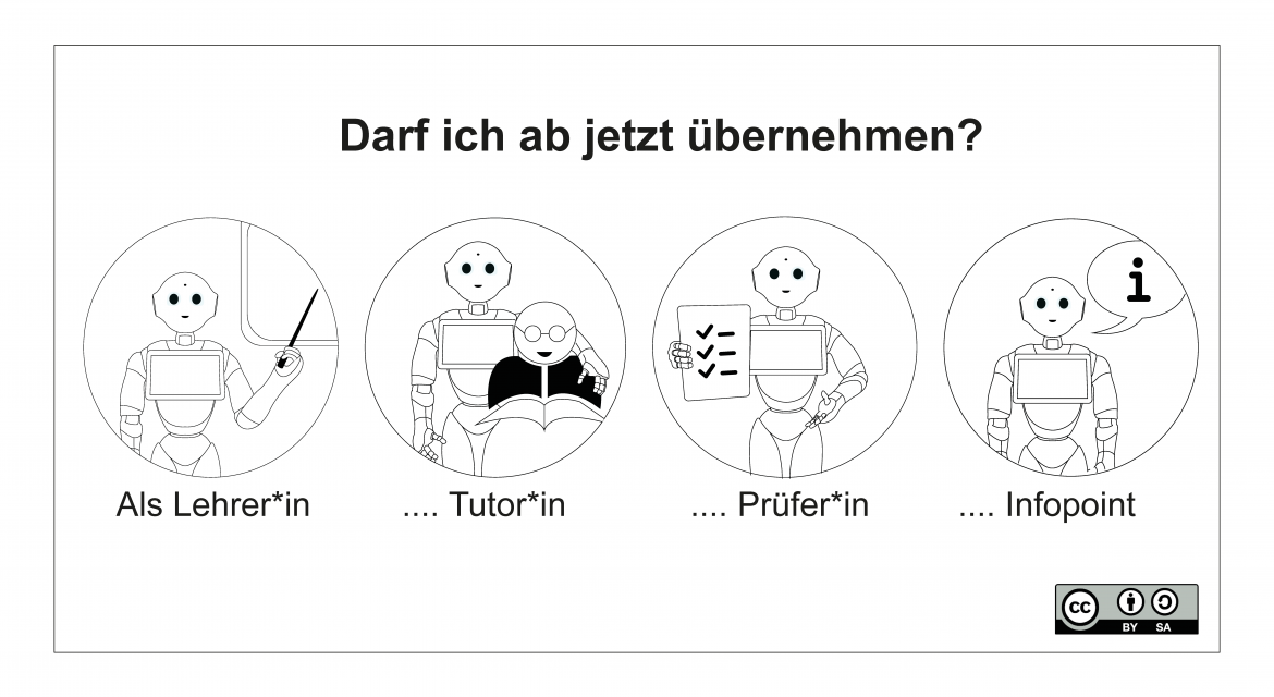 Eigene Darstellung Roboter in der Bildung